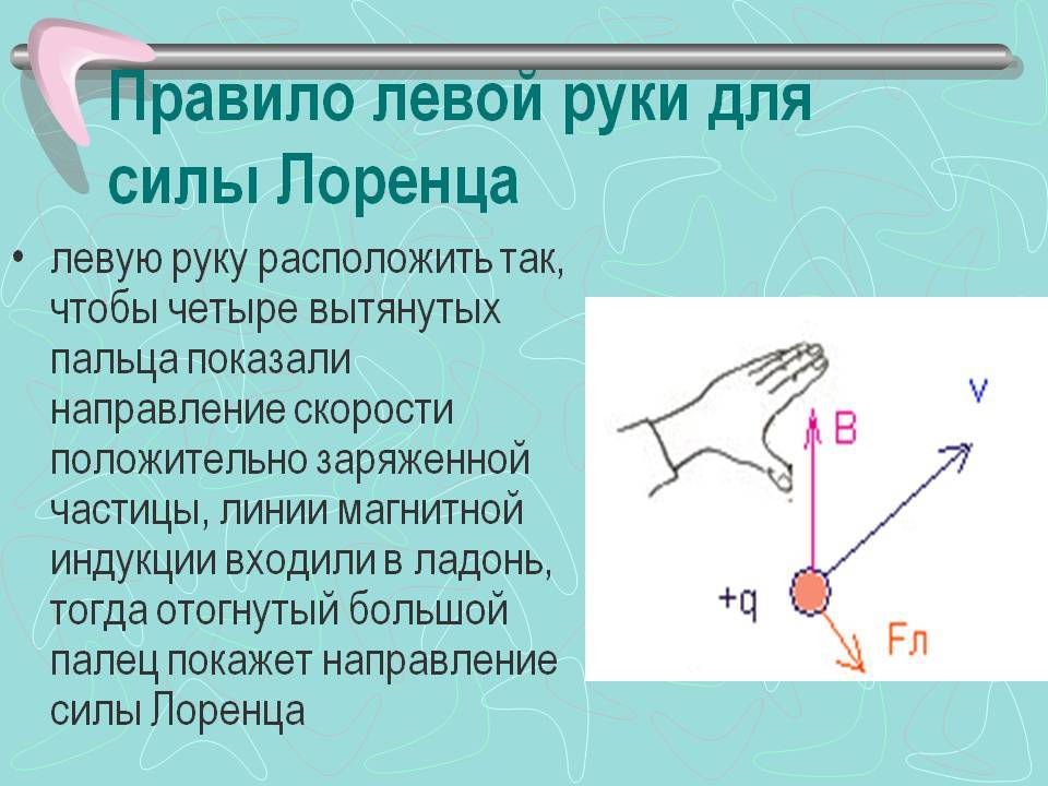 Правила буравчика и левой руки в физике: формулировка, принцип действия