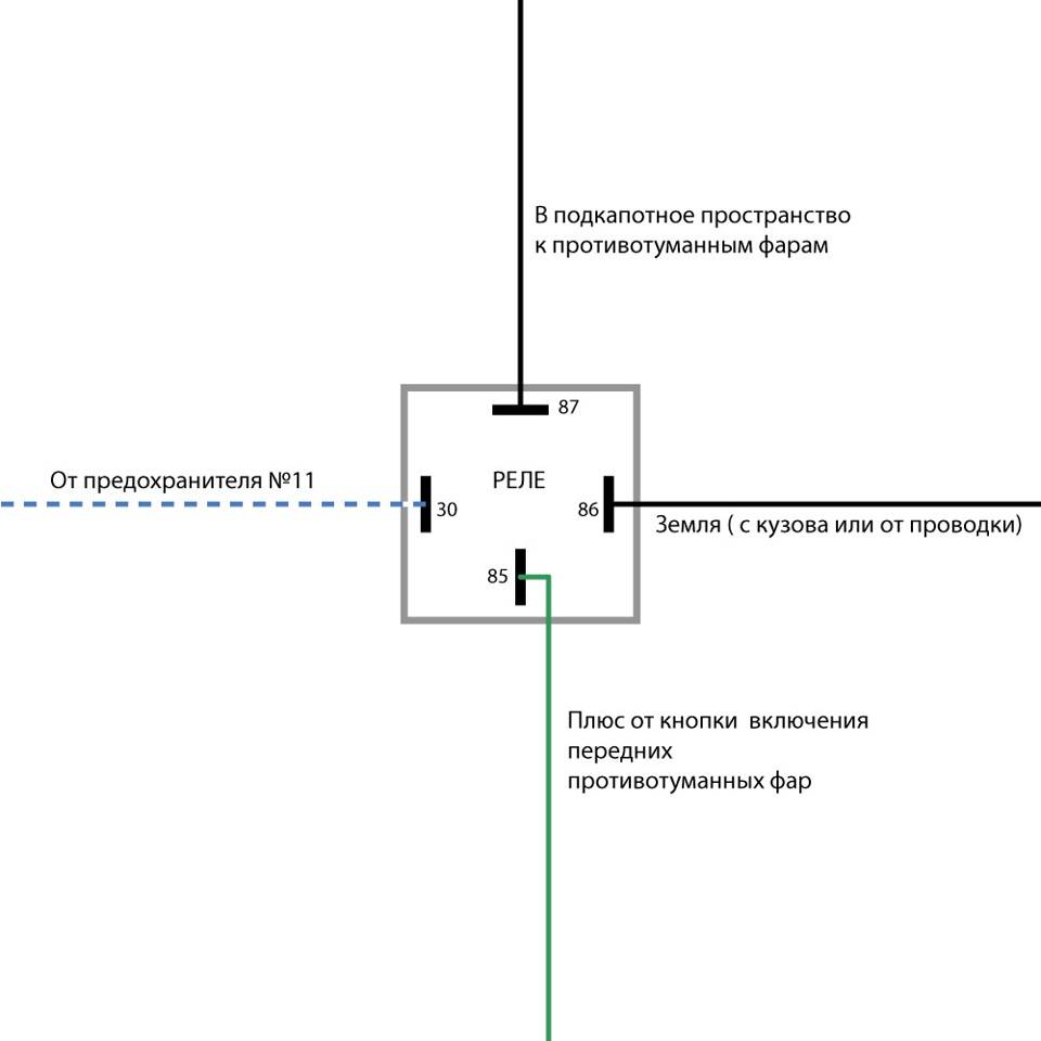 Все схемы подключения дневных ходовых огней