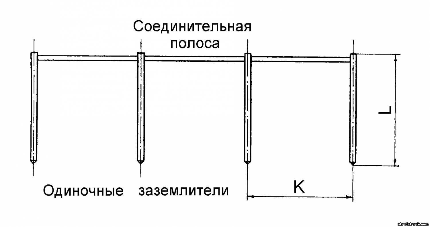 Одиночные системы. Заземление на монтажной схеме. Заземление линейный контур заземления. Контур заземления 200а. Схема устройства контура заземления.