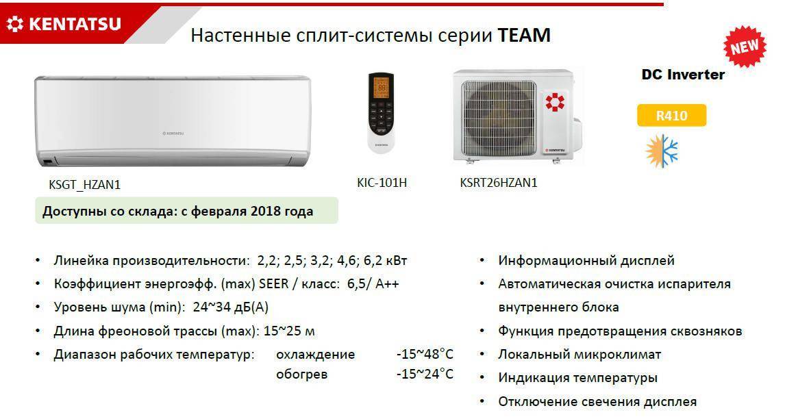 Топ лучших кондиционеров для квартиры – tokzamer