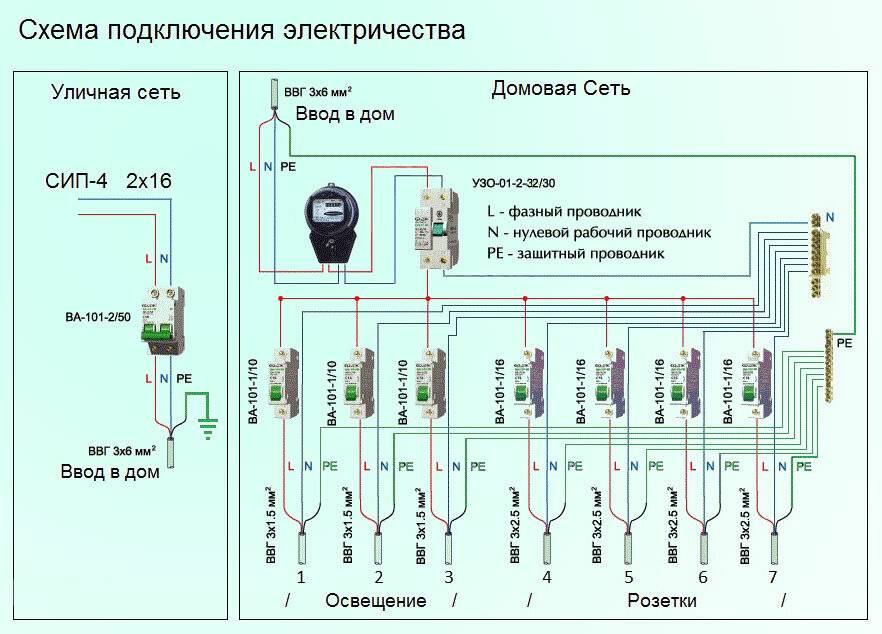 Разводка электрики в квартире: схемы электропроводки - vodatyt.ru