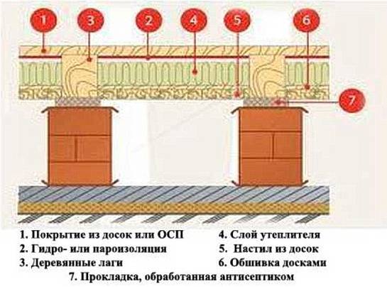 Утепление пола в деревянном доме: 15 лучших способов