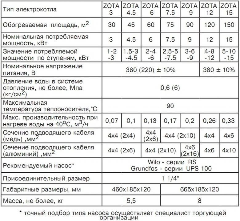 Автоматика электрокотла - 3 схемы для "чайников". как собрать и подключить.