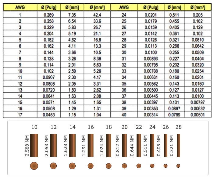 Сечение провода awg. Провод AWG таблица сечений. Провод 30 AWG сечение. 16 AWG сечение в мм2. Провод 16 AWG характеристики.