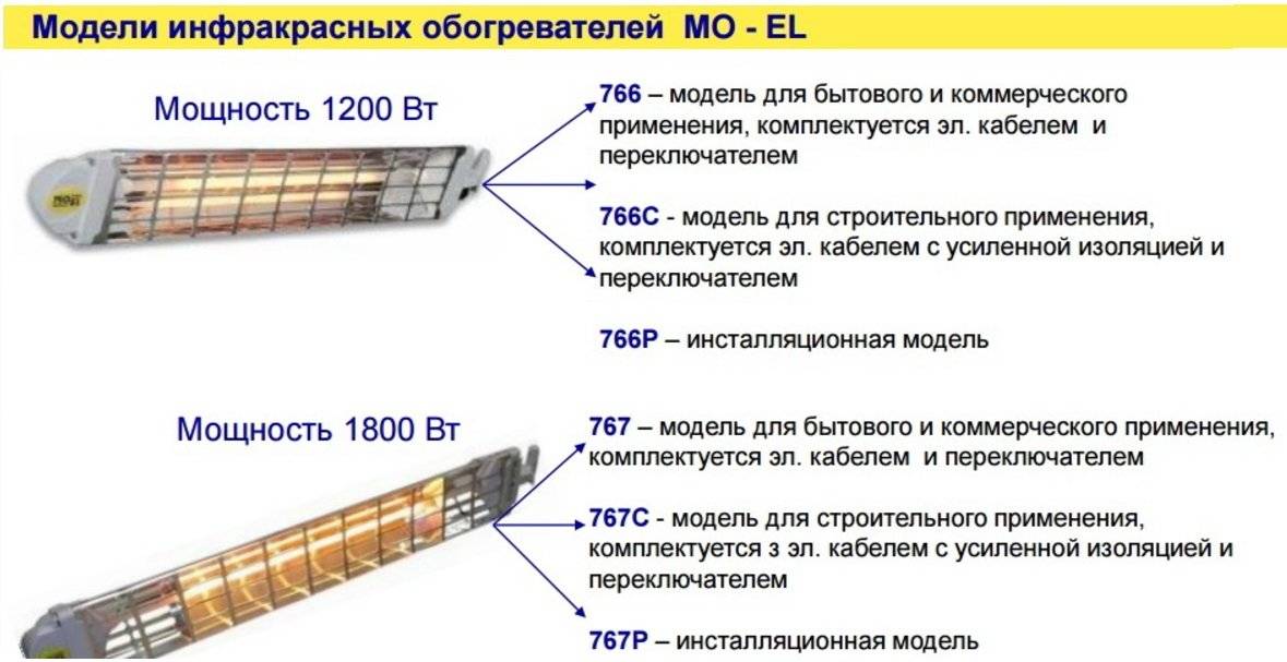 Инфракрасные обогреватели: как выбрать, 8 важных параметров, 4 вида, обзор 4 моделей