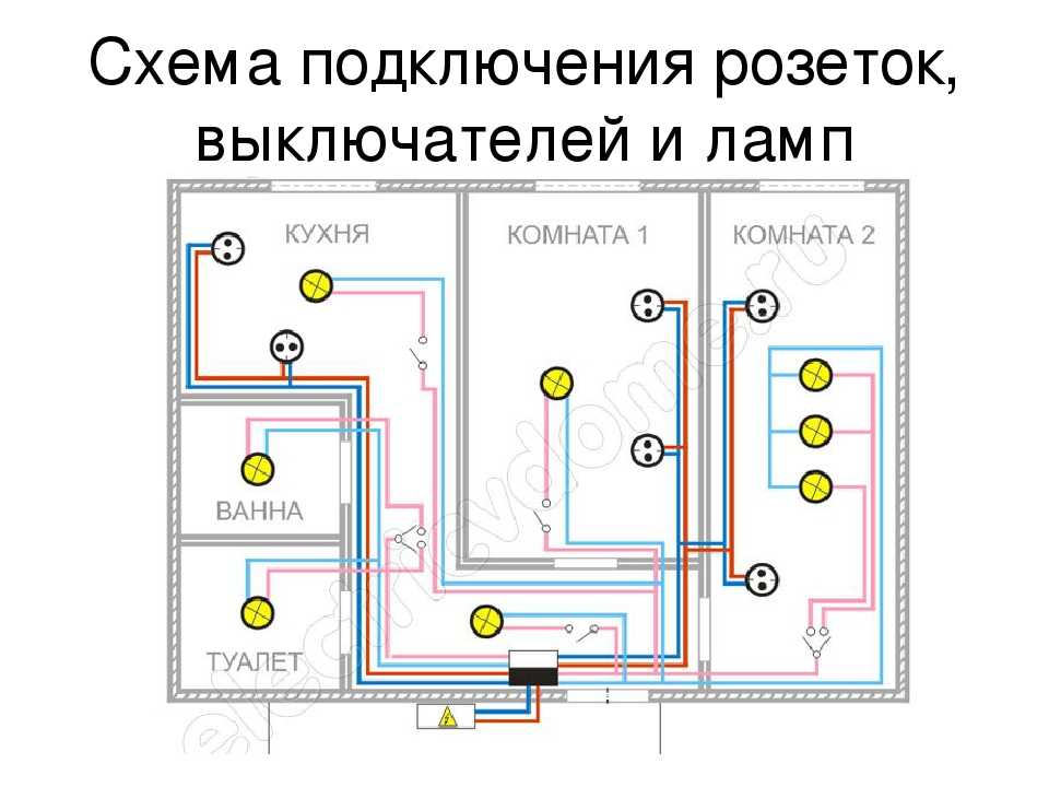 Монтаж электропроводки в частном доме своими руками