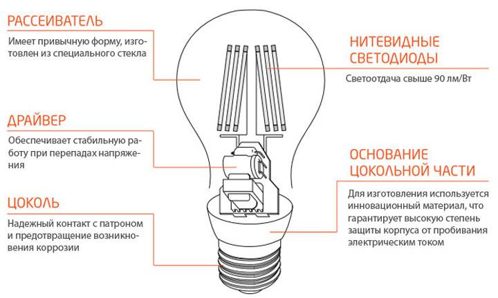 Что выбрать led лампу или уф лампу? чем они отличается и какая лучше