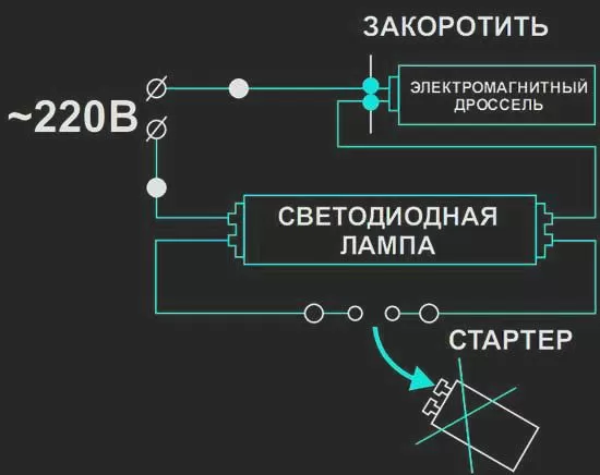 Для чего нужна и как происходит замена люминесцентных ламп на светодиодные