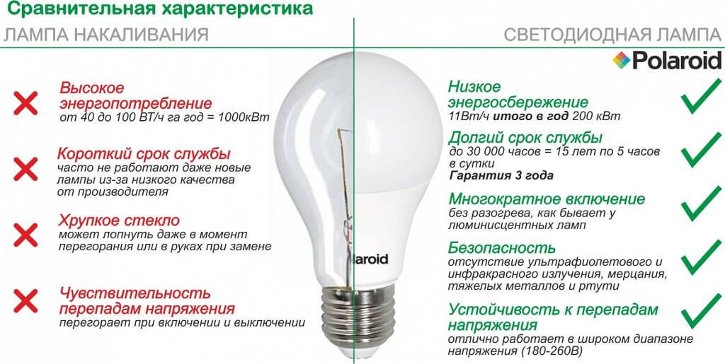 Лампа и светильник отличия