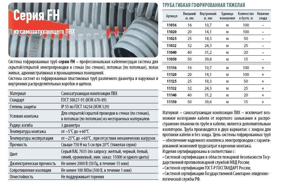 Монтаж кабеля в гофре — ошибки и заблуждения.