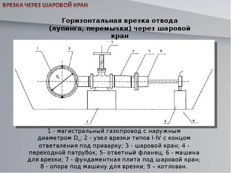 Как врезаться в трубу газосваркой