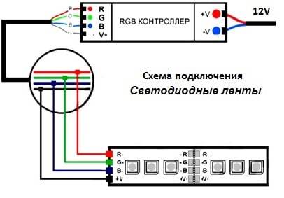 Светодиодная лента для тюнинга машины: как смонтировать и подключить — auto-self.ru