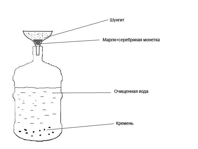 Как сделать фильтр для воды своими руками изготовление дома