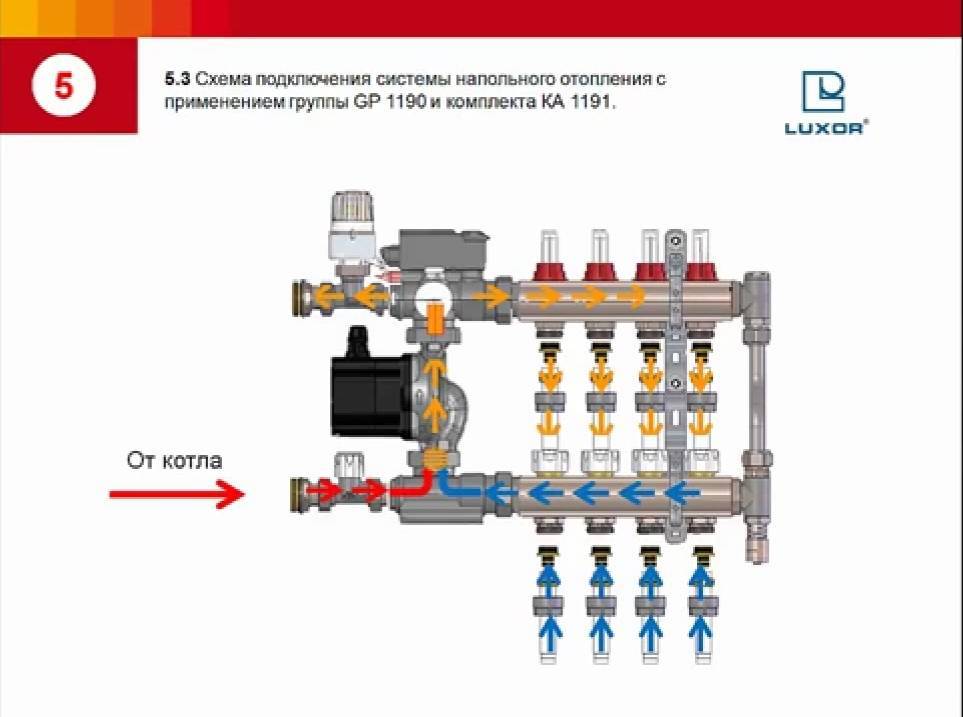 Коллекторная система отопления частного дома