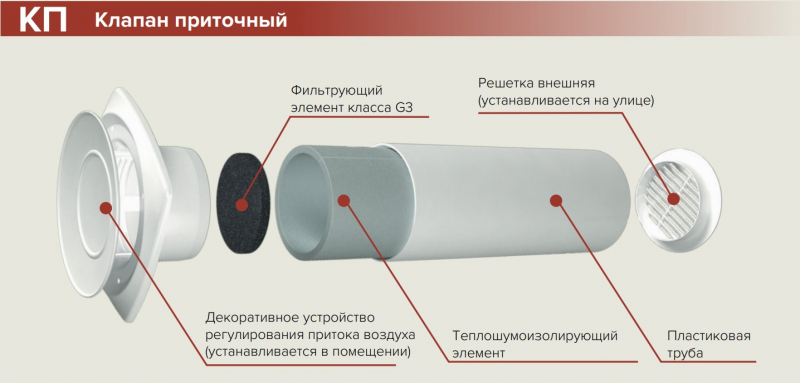 Приточные клапаны. приточный клапан в стену: советы по установке, обзор устройства и виды лучших моделей (95 фото)
