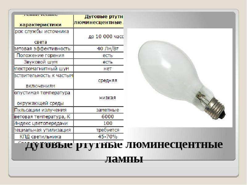 Газоразрядные лампы высокого и низкого давления, характеристики ртутных, натриевых днат и других типов осветительных приборов