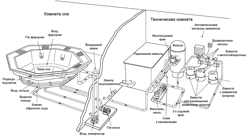 Технология установки джакузи внутри помещения и на улице: пошаговая инструкция