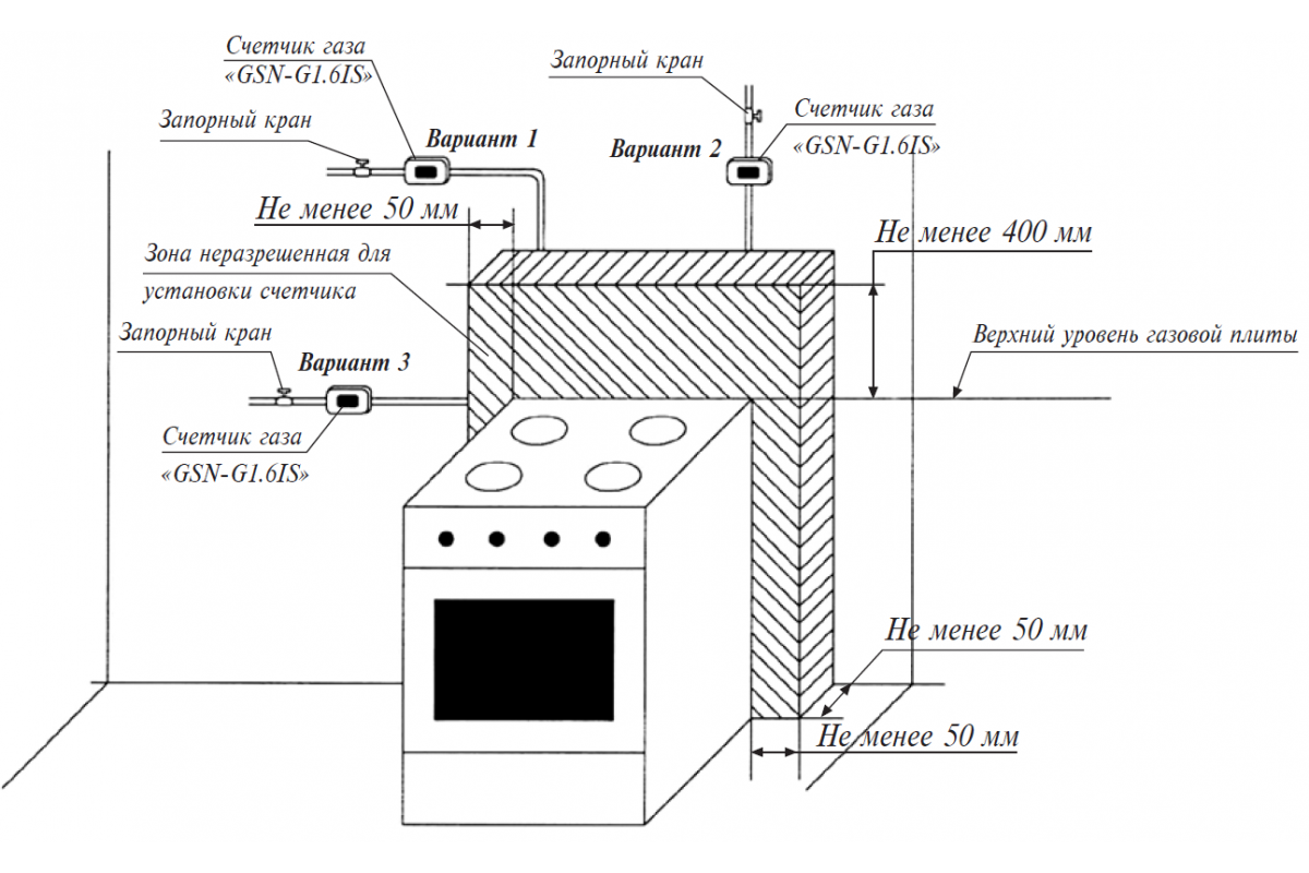 Схема установки газового счетчика. Монтажная схема установки газового счетчика. Схемы установки газового счетчика на плиту. Схема подключения газового счетчика.