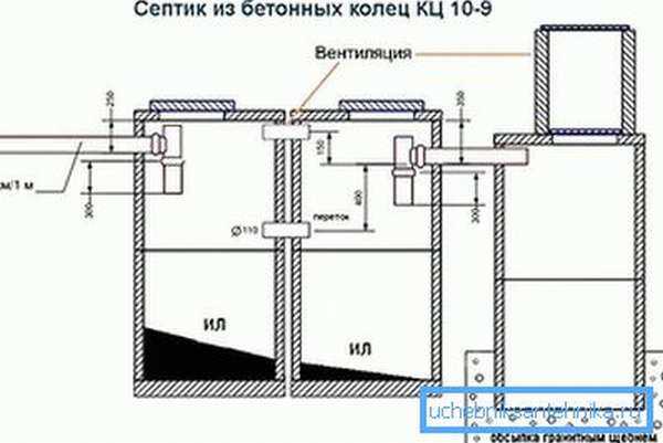 Как сделать септик из бетонных колец своими руками