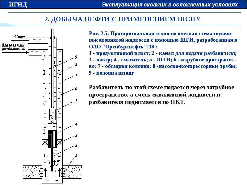 Обслуживание скважины для воды и правила правильной ее эксплуатации
