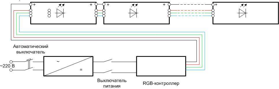 Подключить короткий. Схема подключения RGBW ленты схема подключения. Схема подключения светодиодной люстры с подсветкой. Как подключить светодиодную панель. Подключение светодиодных панелей ТВ.