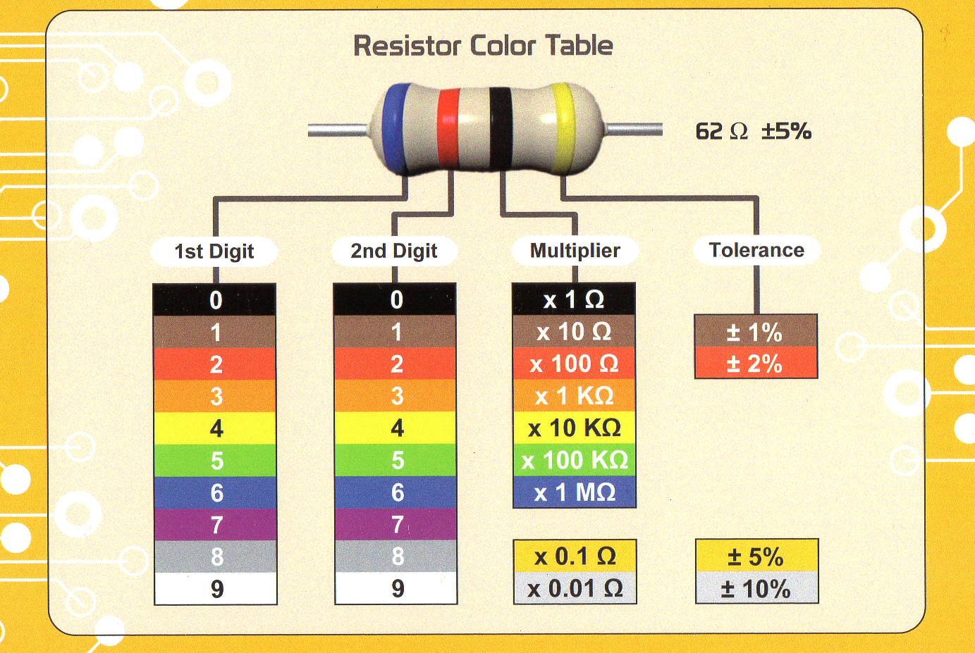 Маркировка резисторов цветными полосками