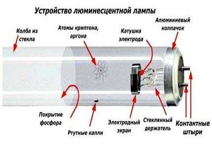 Как проверить люминесцентную лампу, если не горит