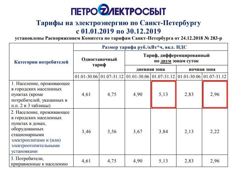 Счетчик «день/ночь»: как он работает, выгодно ли его иметь? сравнение и результаты экономии