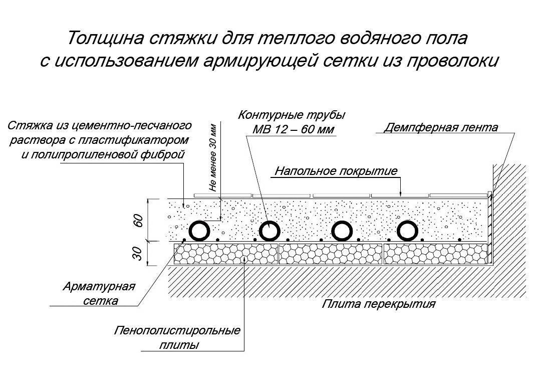 Толщина стяжки под теплый водяной пол: какая максимальная и минимальная высота слоя под плитку, а также другие покрытия?