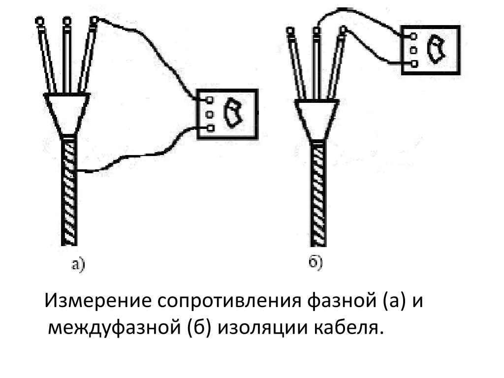 Сопротивление изоляции фаз. Схема замер сопротивления изоляции кабеля. Схема измерения сопротивления изоляции кабеля. Измерение сопротивления изоляции мегаомметром проводки. Схема измерения сопротивления изоляции 220в.