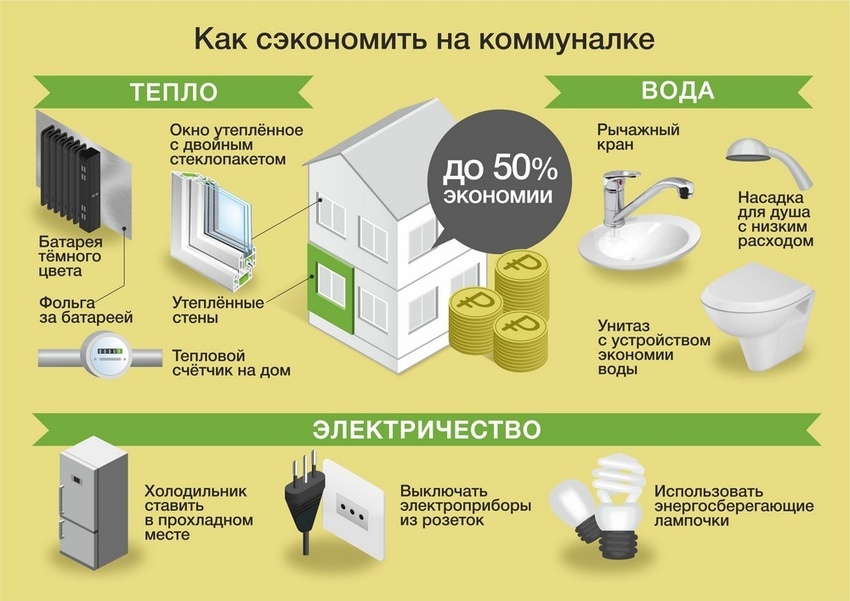 Как экономить электроэнергию в квартире или частном доме (легально)