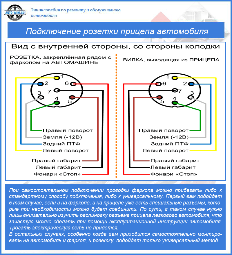 Установка фаркопа – практические нюансы монтажа и подключения