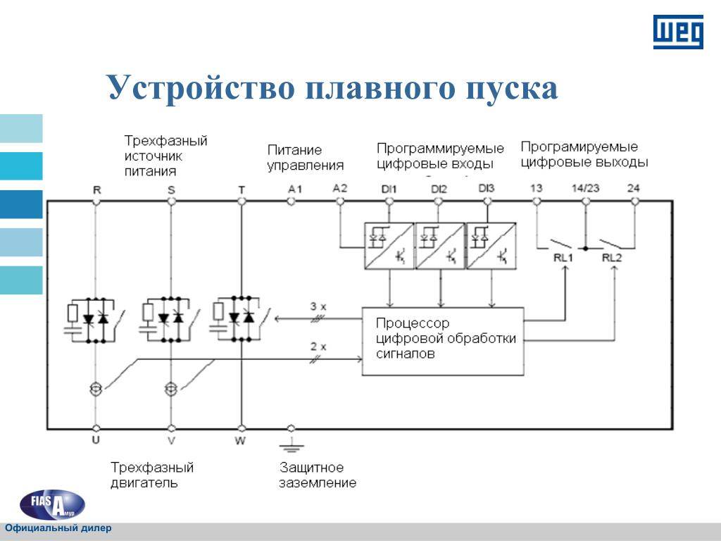 Устройство плавного пуска электродвигателя: схема запуска асинхронного двигателя, принцип работы упп, основные функции