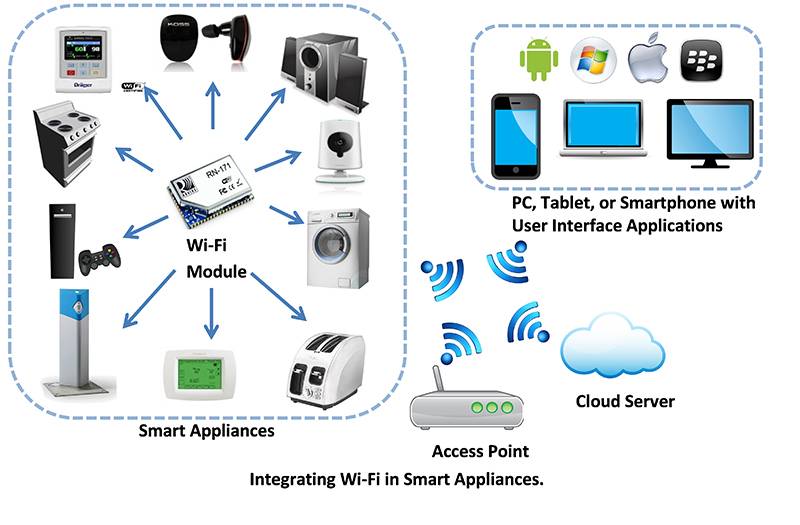 Wifi розетка: как работает умная розетка с вай-фай управлением