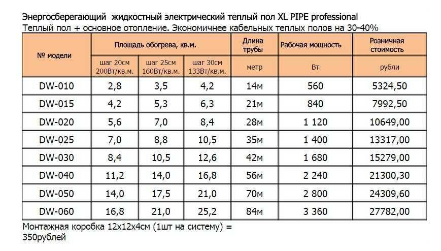 Электрический теплый пол: расход электроэнергии и калькулятор энергопотребления на квадратный метр