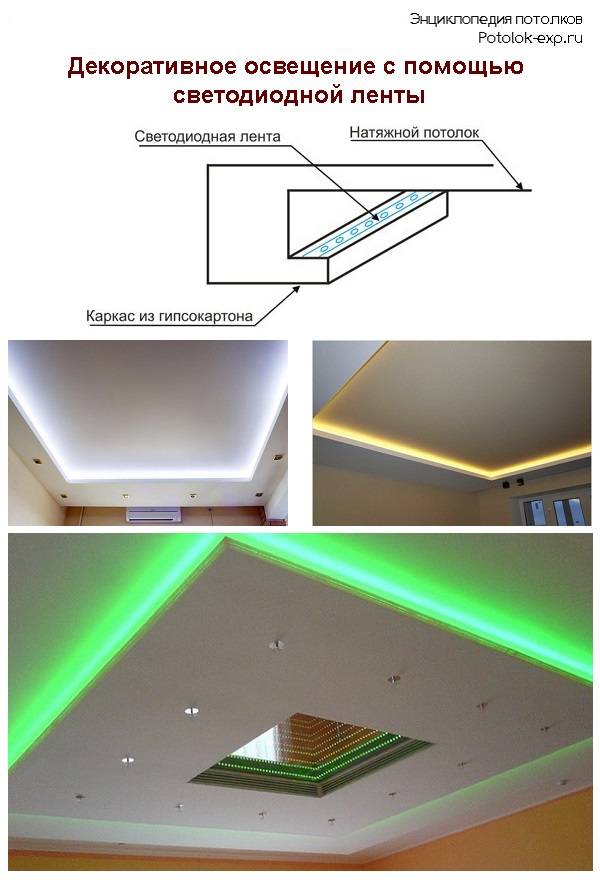 Особенности организации освещения через натяжной потолок