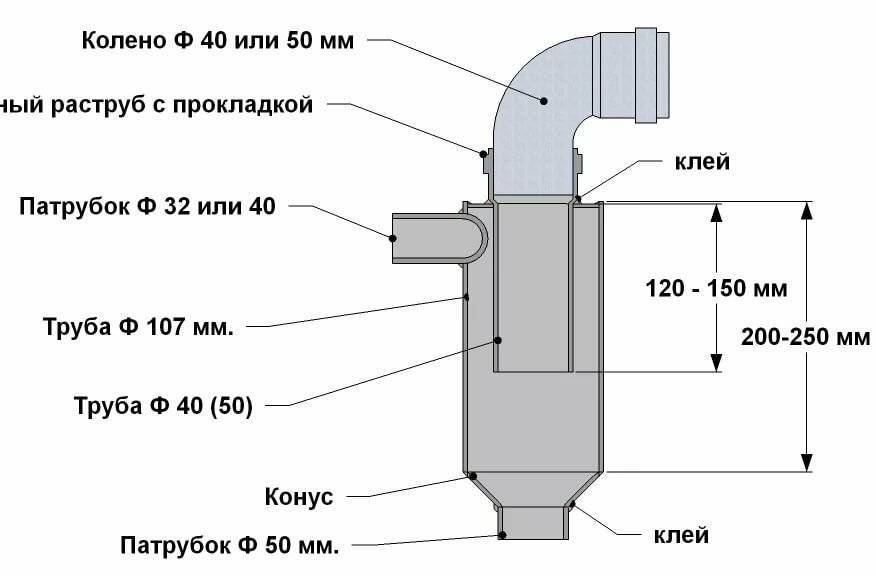 Циклонный фильтр в пылесосе - клуб чистоты