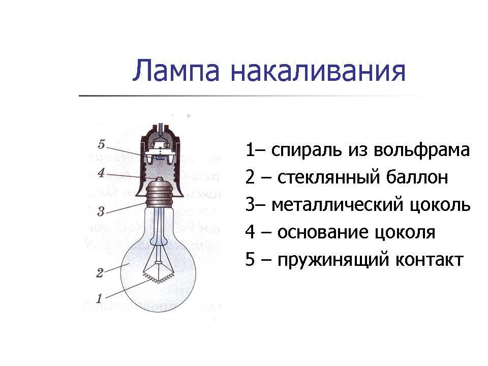 Лампа накаливания: виды, характеристики, устройство лампы, строение, принцип работы