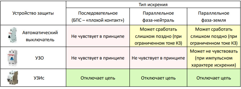 Узис, afdd, afci – маркировка, подключение, характеристики