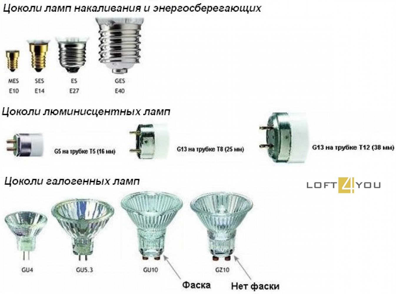 Какие бывают цоколи у лампочек | блог мебелион.ру
