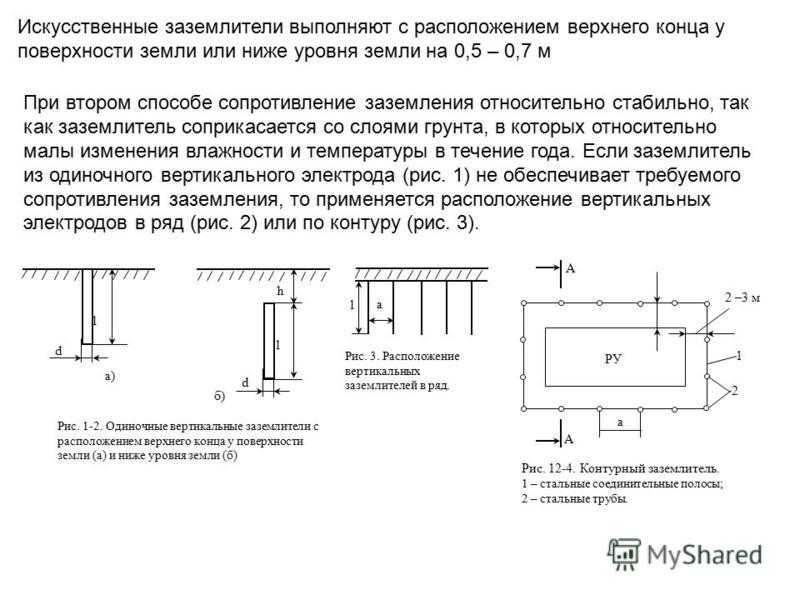 Заземление и зануление: в чем разница по уровню безопасности