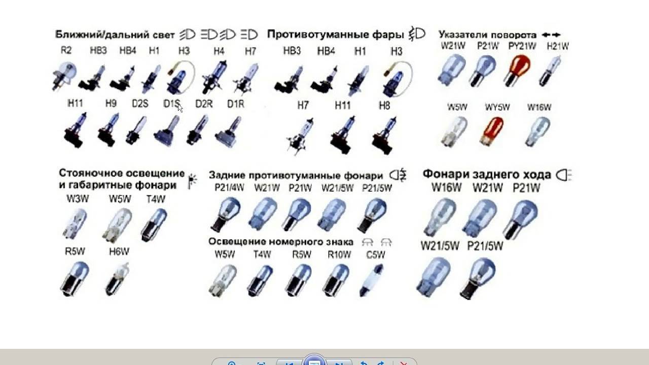 Типы автомобильных ламп - база знаний kuzovnoy.ru