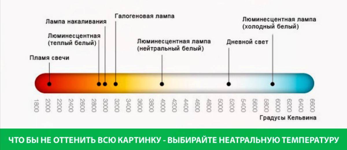 Цветовая температура светодиодных ламп: таблица цветовой температуры в кельвинах