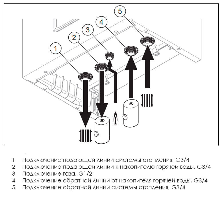 Установка газового котла protherm: схемы подключения и правила монтажа