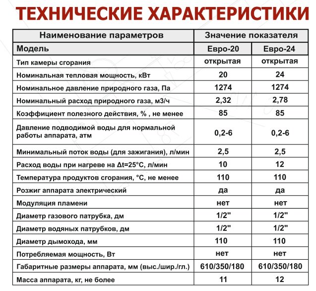 Самые частые причины, почему тухнет газовый котел: разбираемся с проблемой