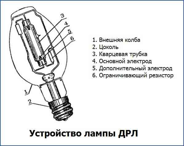 Натриевая газоразрядная лампа (днат): подключение через дроссель и изу