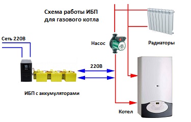 Ипб для котла отопления