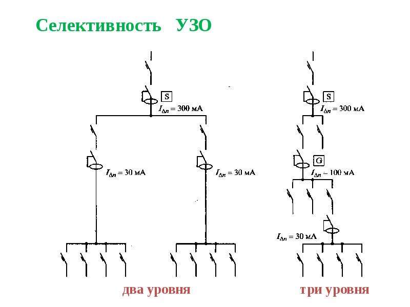 Селективность автоматических выключателей: что это, принцип организации, виды
