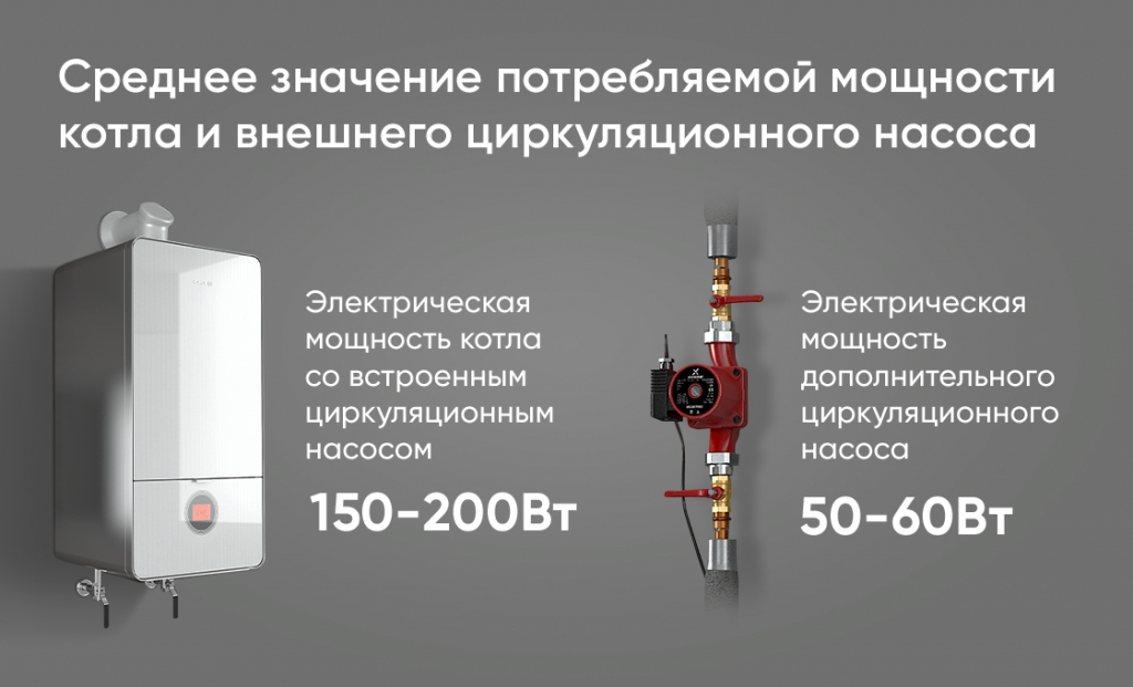 Рейтинг 9 ибп для газового котла отопления – 2019