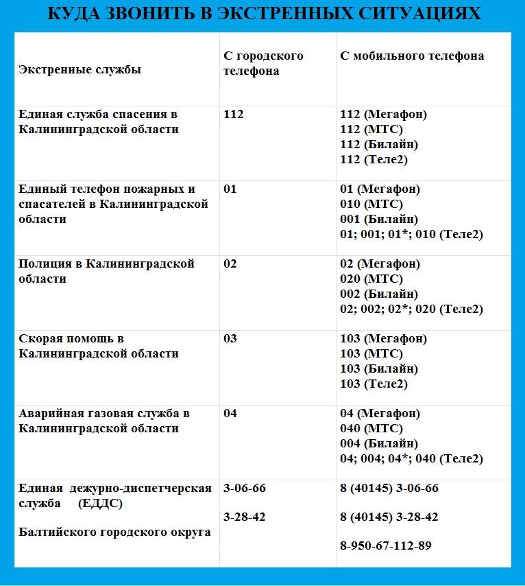Нет света в квартире, а в подъезде есть: что делать, включенные автоматы